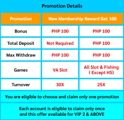 Once the referred player registers, sets up an account, and meets the specified criteria, the existing member <strong>(the referrer) receives a bonus</strong> .